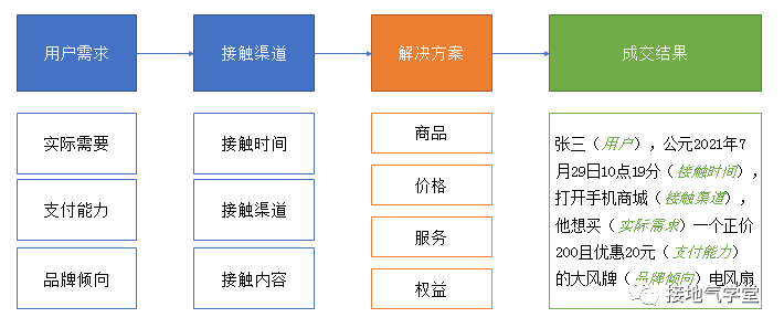 产品经理，产品经理网站